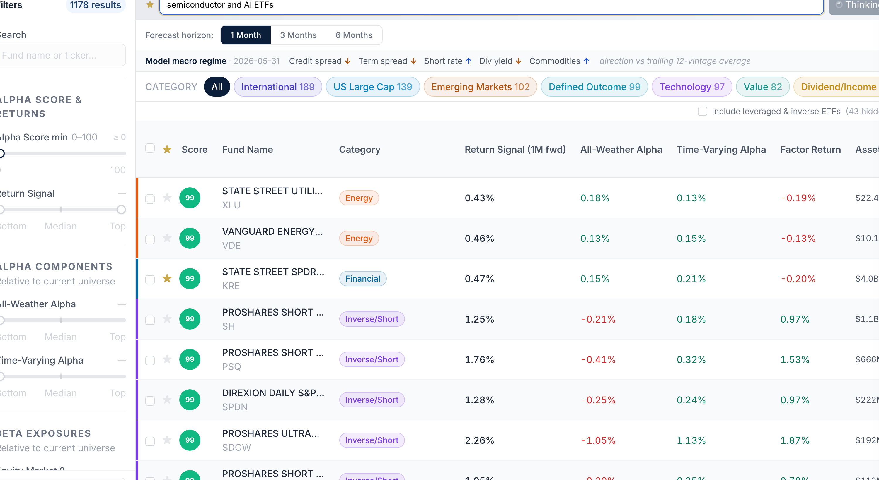 Natural-language screening: the query 'cheapest tech ETFs with strong momentum' applied as a structured sort and Technology filter, with top-scoring funds and their expected-return decomposition