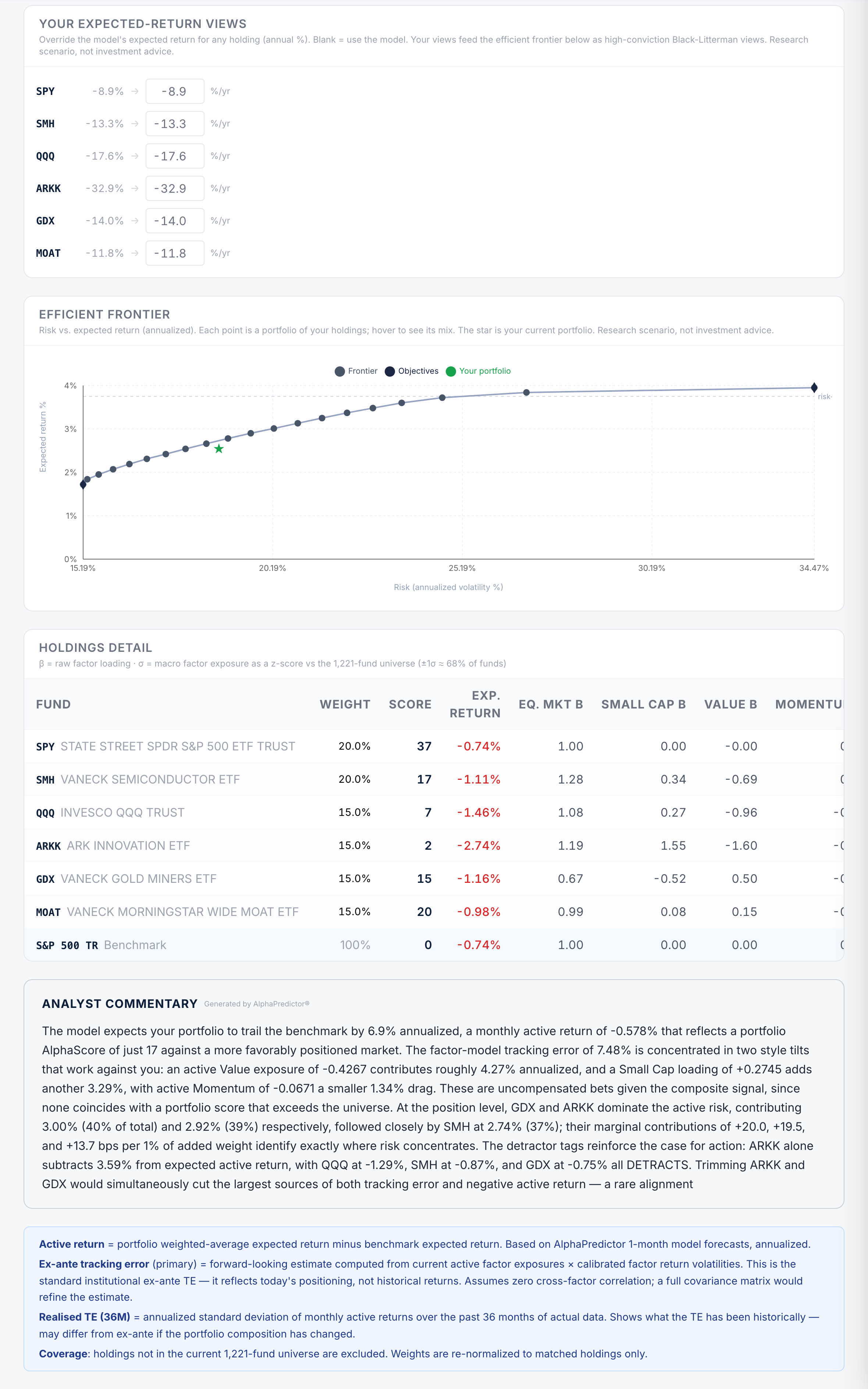 Portfolio report — holdings detail and written analyst commentary