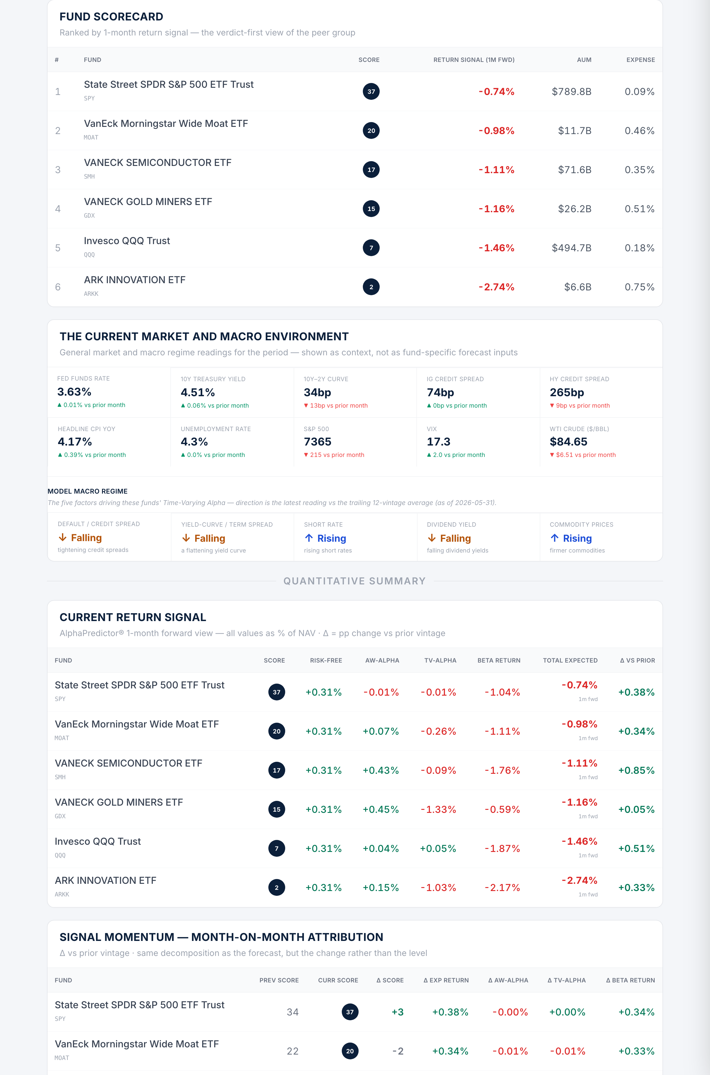 Fund report — return-signal scorecard